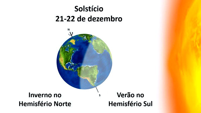 O inverno 2023 está chegando. Qual a diferença entre equinócio e solstício?