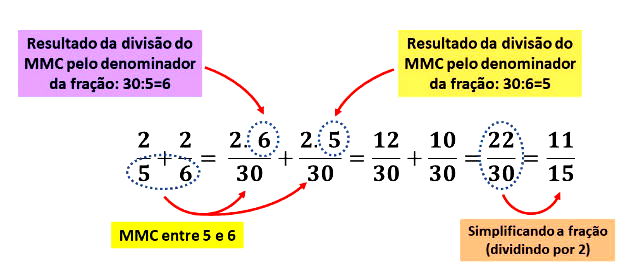 Mínimo Múltiplo Comum