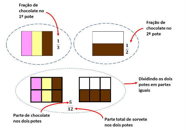representação de frações com barrinhas de chocolate para resolução de exercícios de fração