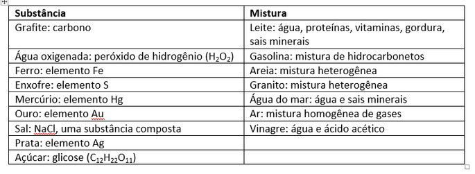 substancias e misturas