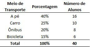 Atividade de gráficos e tabelas para o 8º ano
