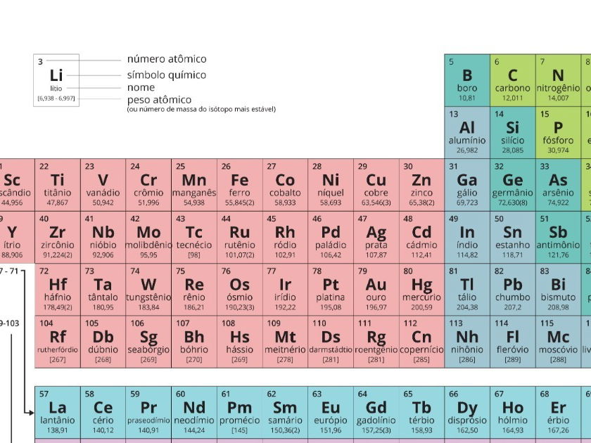 A Tabela Periódica, PDF, Tabela periódica
