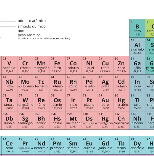 A Tabela Periódica, PDF, Tabela periódica