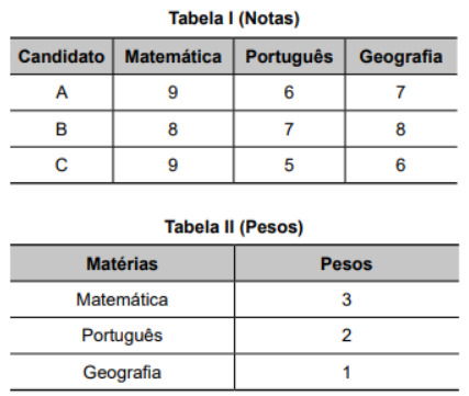 Uma tabela apresentando as notas de 3 candidatos na disciplinas de matemática, português e geografia e uma tabela com os pesos de cada uma dessas disciplinas