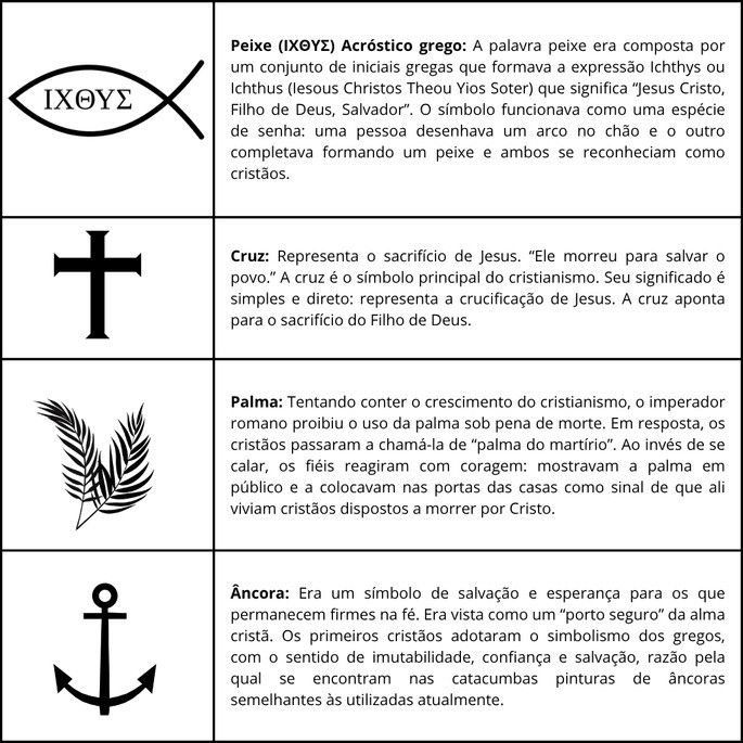 Tabela 1-Símbolos na arte cristã primitiva