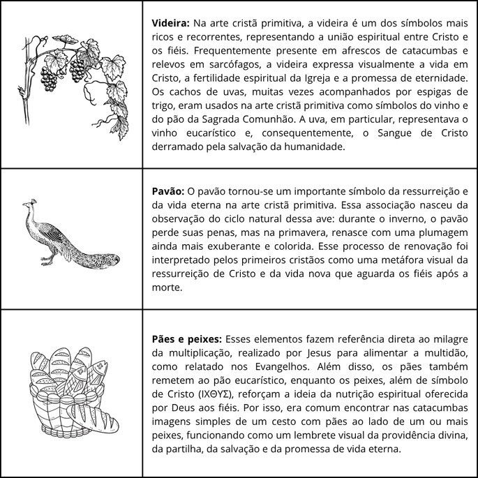 Tabela 3-Símbolos na arte cristã primitiva