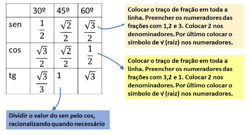 Exercícios de notação científica - Toda Matéria