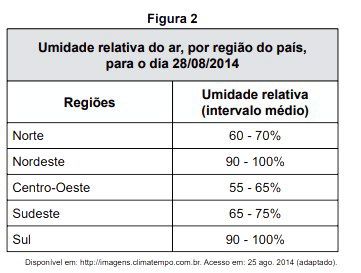 25 questões de conhecimentos gerais para concursos - Toda Matéria