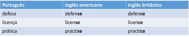 DIFERENÇAS ENTRE ORTOGRAFIA BRITÂNICA E AMERICANA 