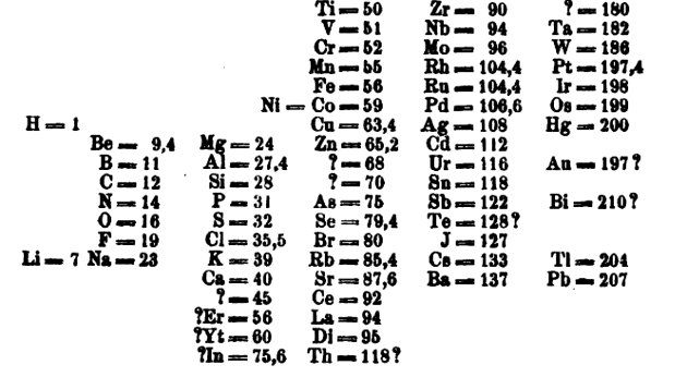 Tabela periódica proposta por Mendeleev