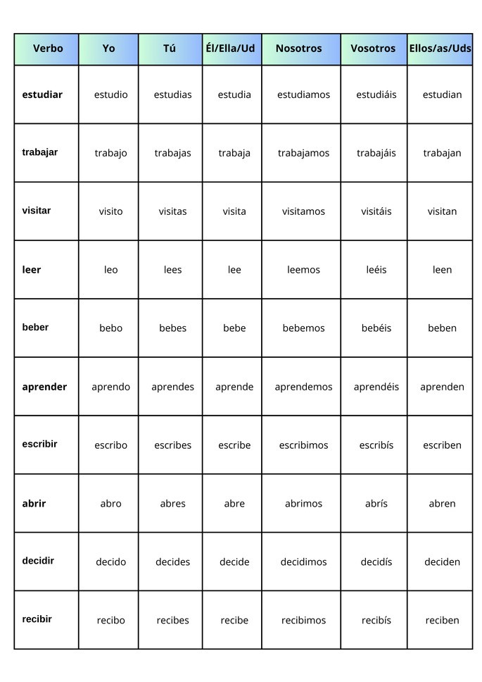 Tabela de verbos regulares em Espanhol