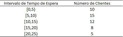 Tabela com dados para questão cinco. 