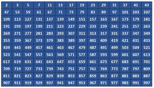 N meros Primos Del 1 Al 1000 Lista Completa Y Actualizada FRGIY