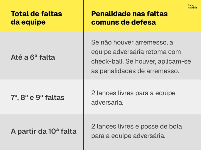 Faltas coletivas