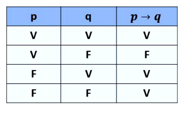 Desafios matemáticos para estimular seu raciocínio - Toda Matéria