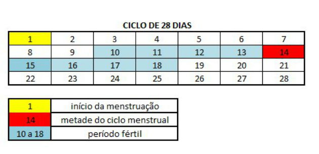 Métodos Contraceptivos Tipos Vantagens E Desvantagens Toda Matéria 