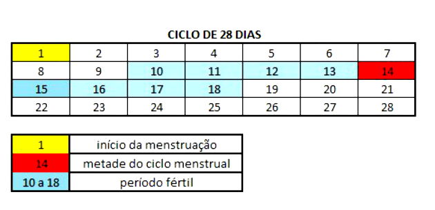 Existe algum método para regular a menstruação, além do anticoncepcional? -  09/02/2021 - UOL VivaBem