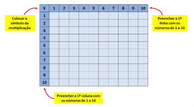 Como aprender a tabuada completa - Toda Matéria