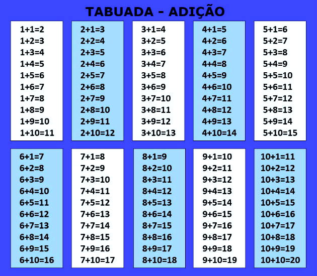 Tabuada de MULTIPLICAÇÃO para imprimir grande