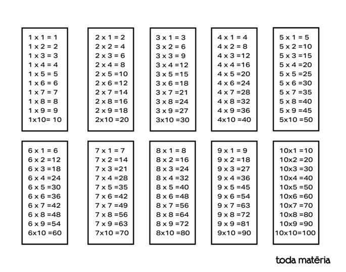 Tabuada de multiplicação para imprimir