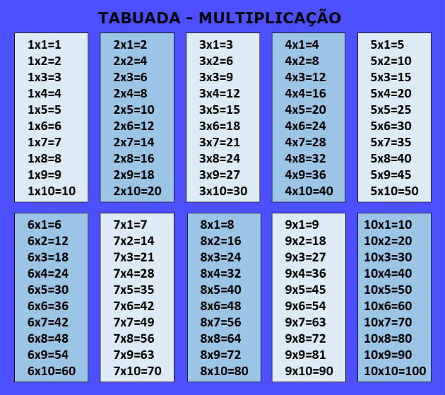 Tabuada para Imprimir - Multiplicação — SÓ ESCOLA