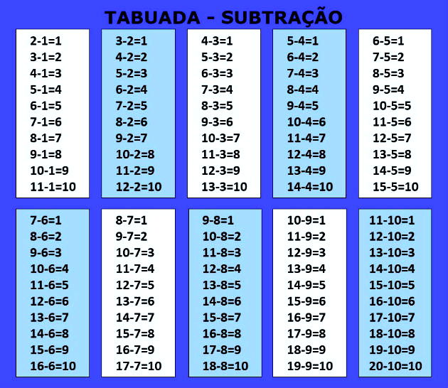 TABUADA PARA IMPRIMIR: Multiplicação, Adição, Subtração e Divisão