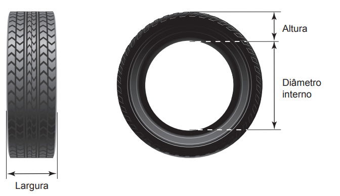 tamanho de pneu usado em questão do Enem 2016
