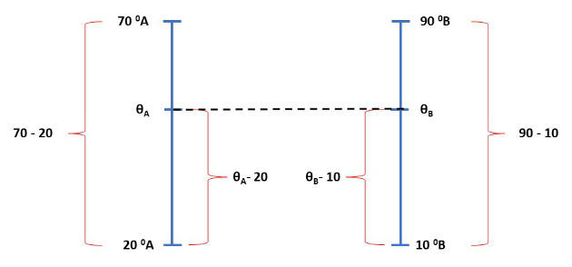 Questão Mackenzie 2017 Temperatura