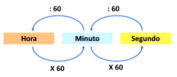 horas minutos e segundos