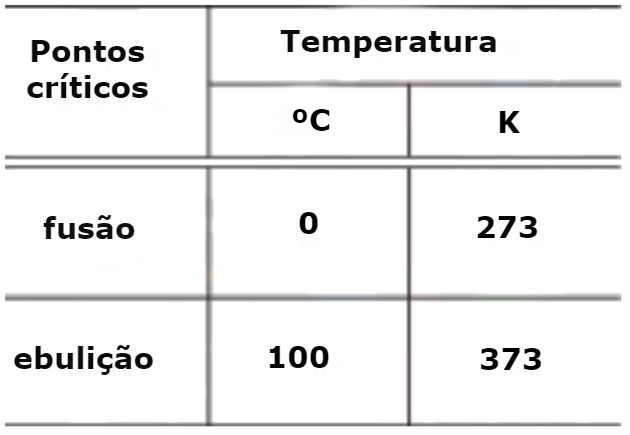 Escalas Termometricas 8 Exercicios Comentados Toda Materia