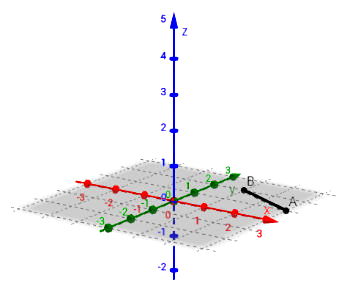 Distância entre dois pontos: como calcular - Brasil Escola