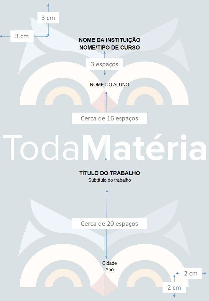 capa abnt - modelo