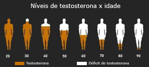 Hormônios - Toda Matéria