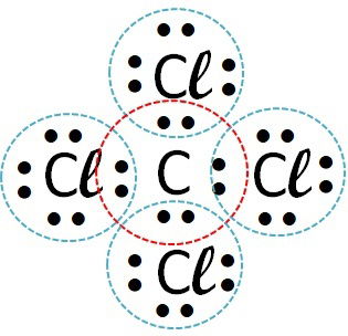 tetracloreto de carbono