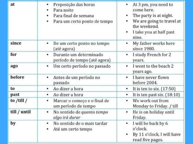 time prepositions