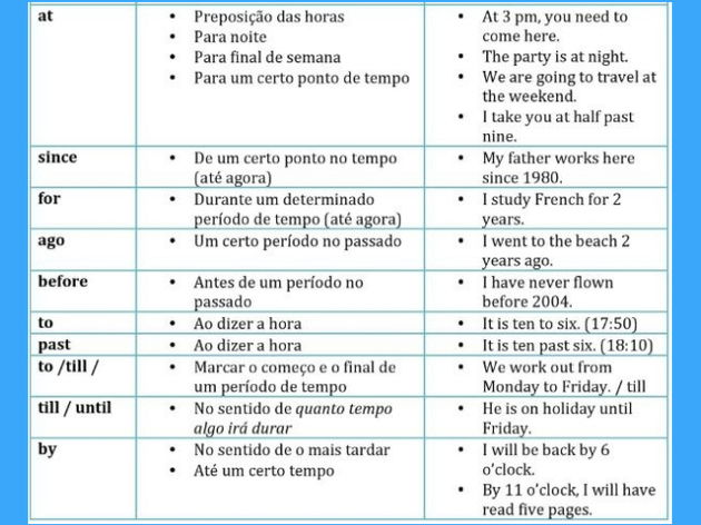 Aprenda preposições de lugar em inglês de uma vez por todas - New