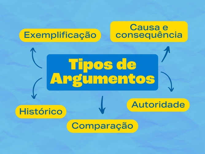 Tipos de argumentos (com exemplos explicados)