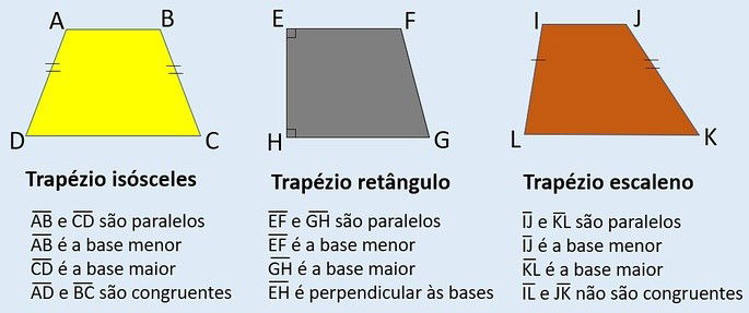 tipos de trapézio