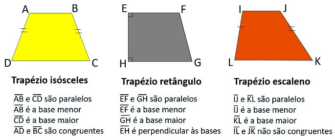 tipos de trapézio