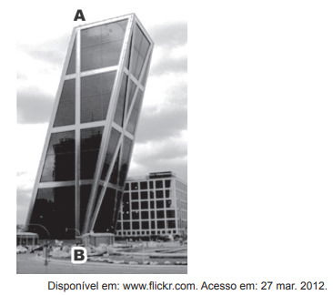 torres Puerta de Europa