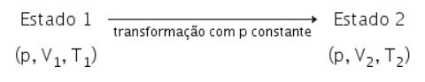 Transformação isobarica