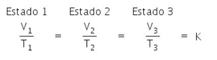 Transformação isobarica relação V e T