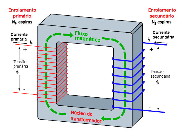 Corrente induzida por feixe de elétrons