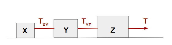 Tr&ecirc;s blocos unidos por cordas