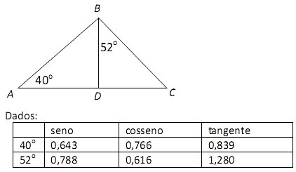 Representação de seno para qualquer triângulo retângulo. Fonte