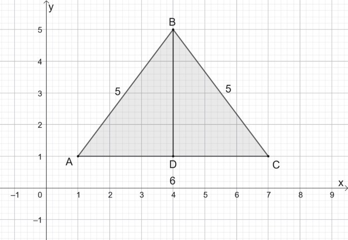 tri&acirc;ngulo is&oacute;sceles e acut&acirc;ngulo