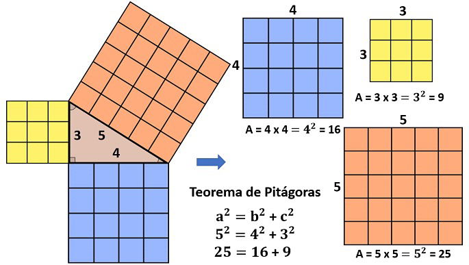 Calcule O Perímetro Aproximado De Cada Triângulo Teorema De Pitagoras Formula E Exercicios Toda Materia