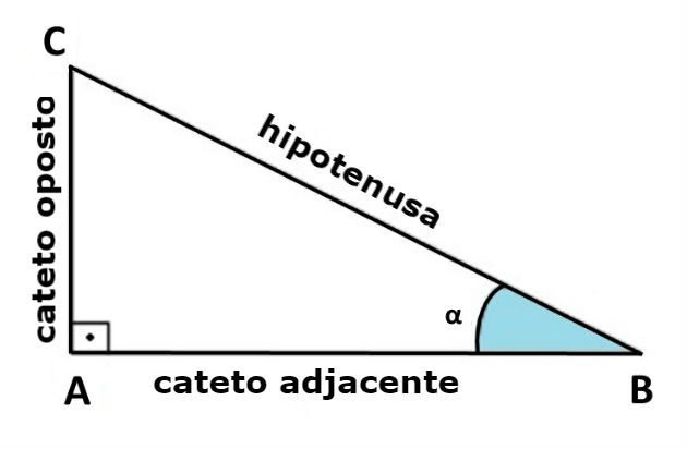 Nome dos lados de um triângulo retângulo