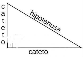 Triângulo retângulo