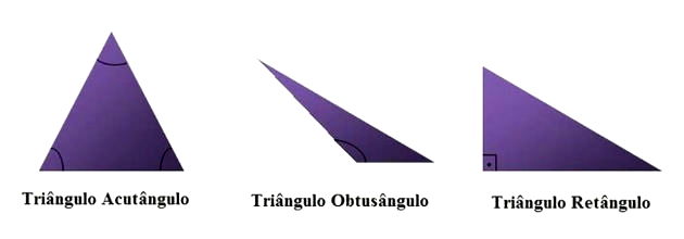 Triângulos